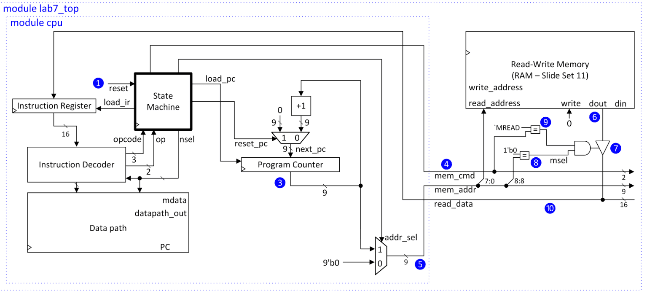 Overview Diagram